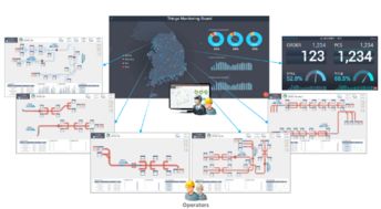 hatio lab 通過軟件創新引領第四次工業革命，打造智能工廠解決方案